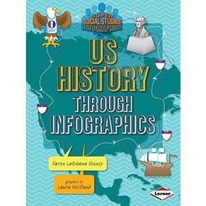 US History through Infographics (Super Social Studies Infographics)